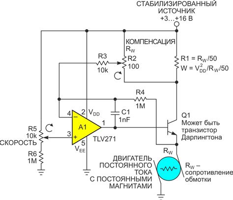 Точное термическое управление