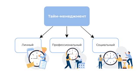 Точное управление временем готовки