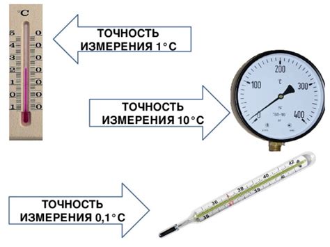 Точность измерений, обеспечиваемая пульсометром