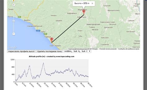 Точность измерений высоты по координатам GPS