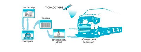 Точность измерения расхода топлива с помощью системы ГЛОНАСС