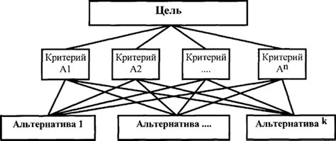 Точность и надежность результатов при использовании различных методов