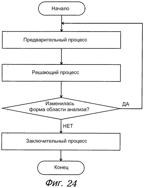 Точные значения с использованием численного анализа