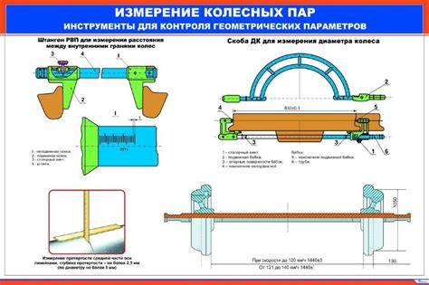 Точные методы измерения диаметра колеса