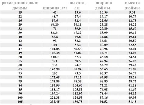 Точные размеры по диагонали и вес