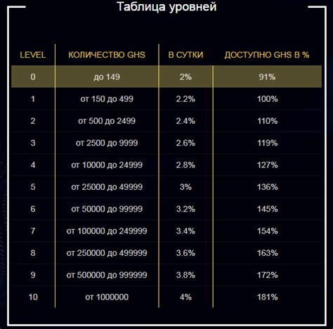 Точный расчет аппетита и антуража