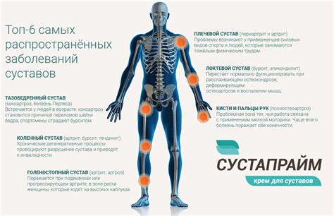 Травмы и болезни костей и суставов