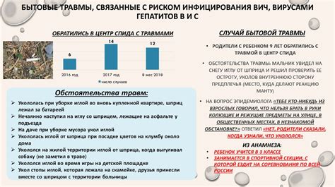 Травмы и инфекции - факторы риска