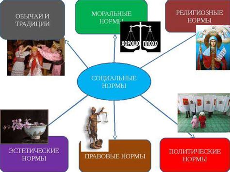 Традиции и религиозные нормы