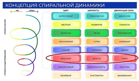 Традиции и сплочение