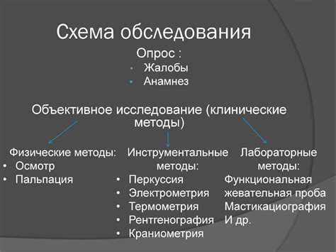 Традиционные методы обследования