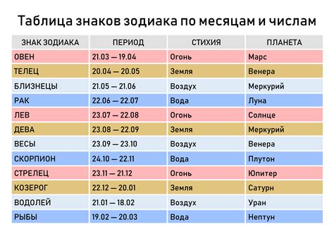 Традиционные методы определения знака зодиака