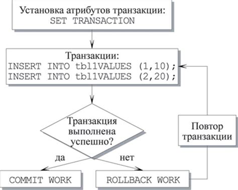 Транзакции в нерезидентских валютах