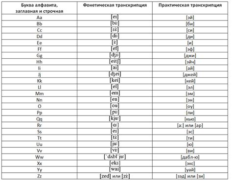 Транскрипция отчеств