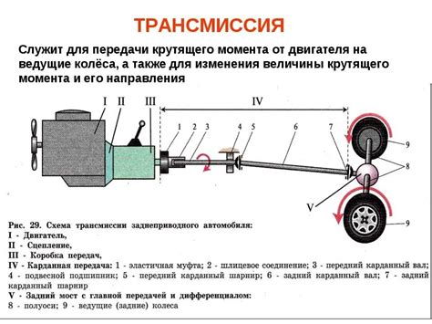 Трансмиссия автомобиля ВАЗ: передача крутящего момента и управление движением