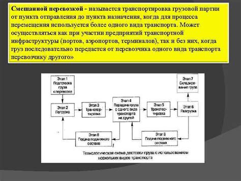 Транспортировка товаров до пункта назначения