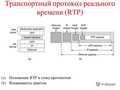 Транспортные протоколы, использующие UDP