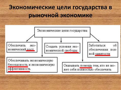 Трансформация роли государства в экономике