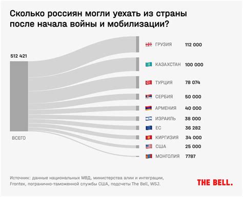 Требования и возможности в других странах, которые привлекают умных россиян