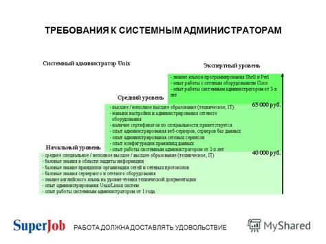 Требования и ожидания работодателей