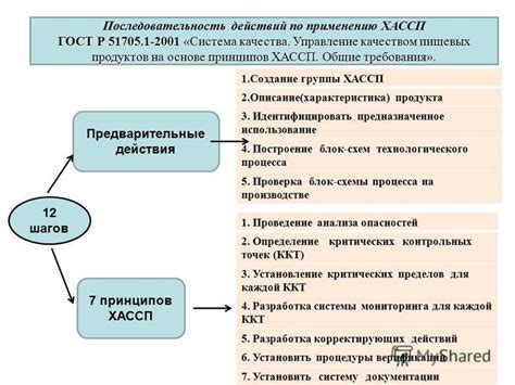 Требования и предварительные действия