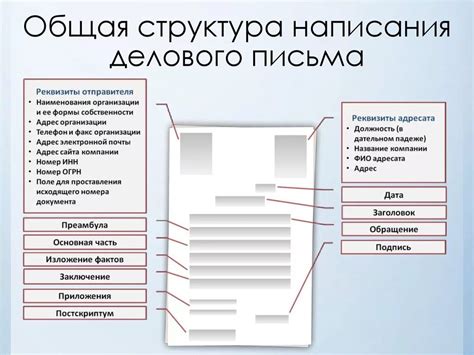 Требования и структура документа