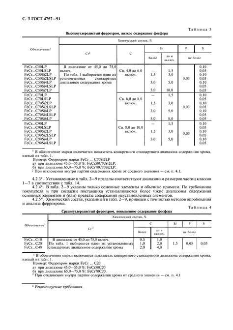 Требования и условия