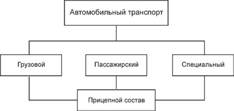 Требования конструкции автомобиля