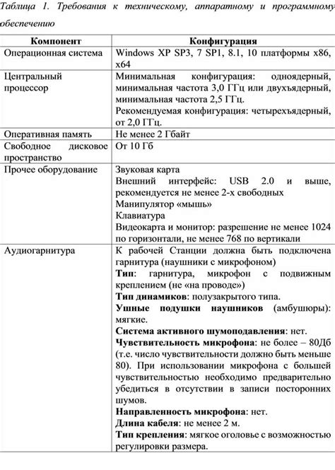 Требования к аппаратному и программному обеспечению