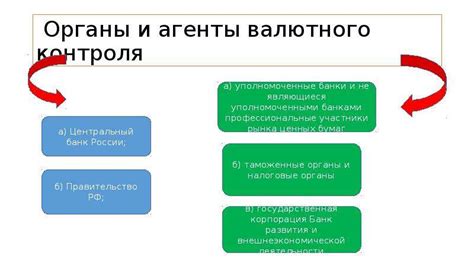 Требования к банку для получения статуса агента валютного контроля