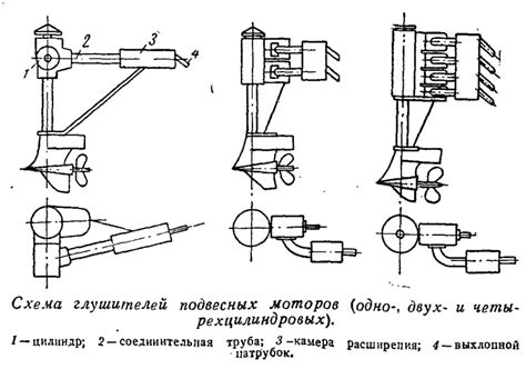 Требования к глушителям