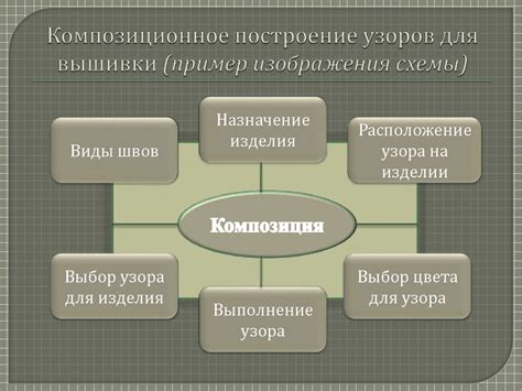 Требования к дизайну и упаковке конструктора