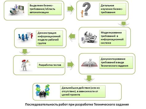 Требования к документированию