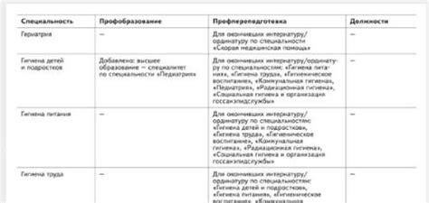 Требования к дорогостоящим медицинским процедурам