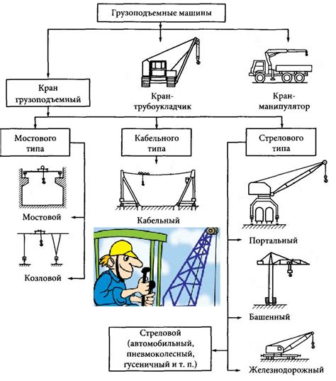 Требования к машинисту мотовоза