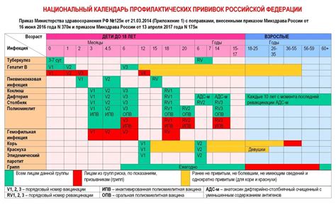 Требования к месту введения прививок