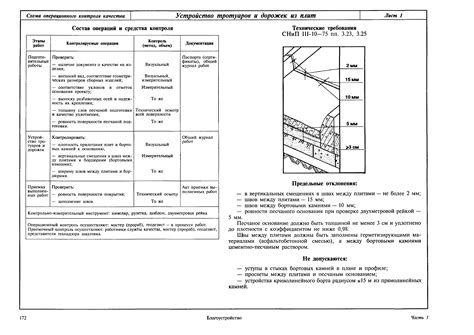 Требования к морозостойкости бетона