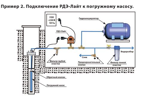 Требования к насосу для скважины