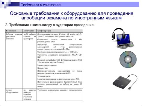 Требования к оборудованию для подключения