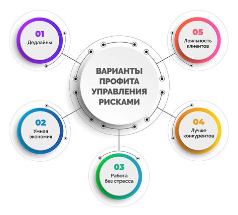 Требования к оплате и потенциальные риски