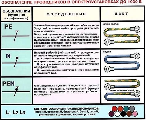 Требования к проводам и проводникам при подключении амперметра