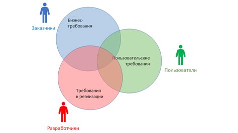 Требования к производительности