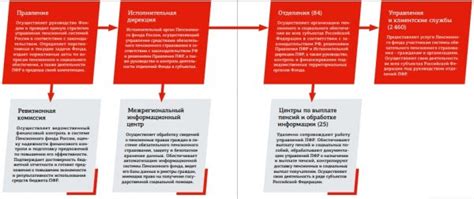 Требования к размеру резервного фонда в ООО