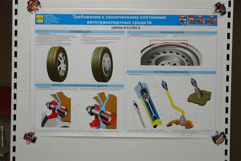 Требования к техническому состоянию прицепа для регистрации