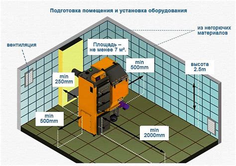 Требования к установке котла Навьен