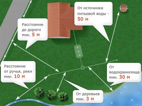 Требования к установке сетей на реке