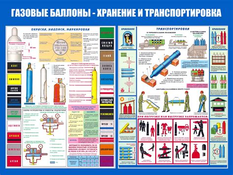 Требования к хранению бензина