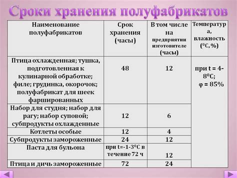 Требования к хранению и срок годности самодельного мыла