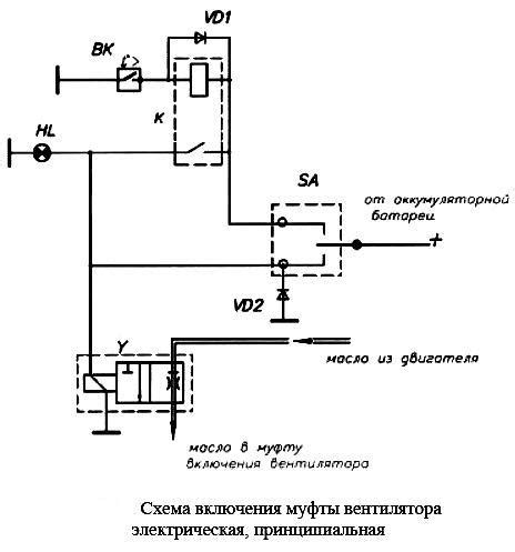 Требования к эксплуатации и обслуживанию муфты вентилятора