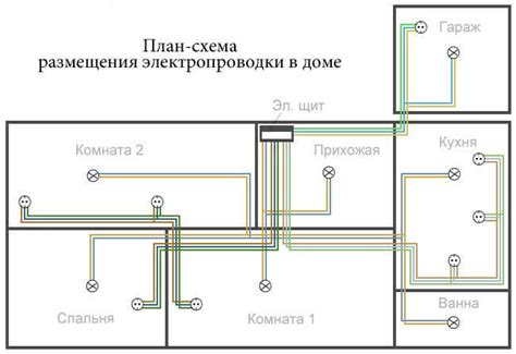 Требования к электропроводке в гараже